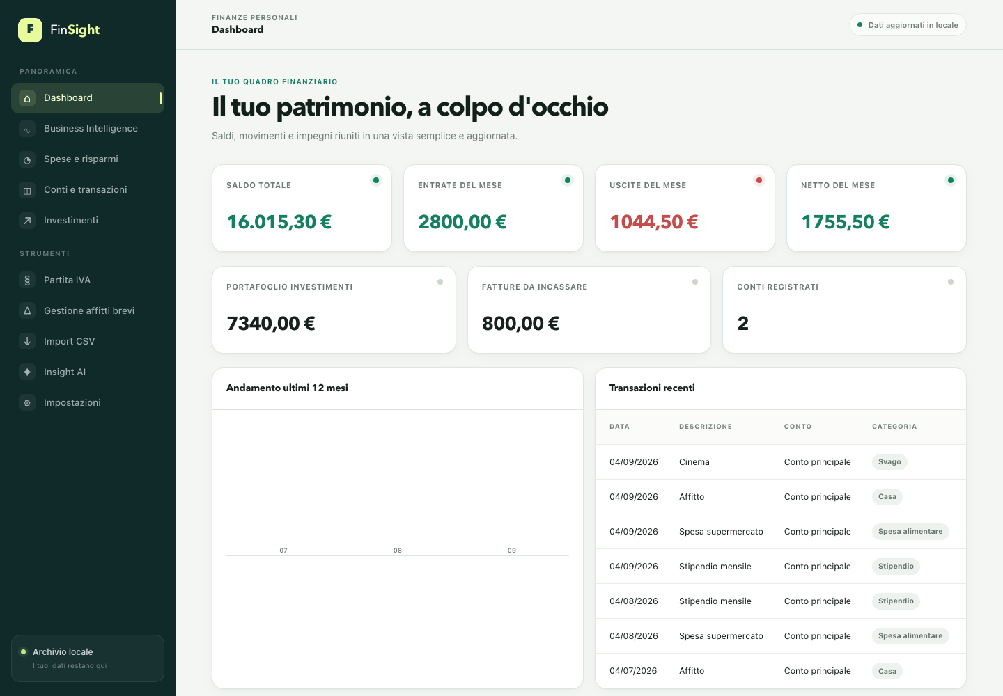 Dashboard FinSight con saldi, entrate, uscite e transazioni finanziarie dimostrative